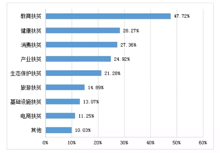 【投教專題】發揚私募專業優勢 為脫貧攻堅注入基金力量