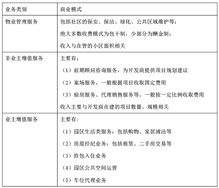 【原創(chuàng)研究】住宅物業(yè)管理企業(yè)研究架構(gòu)