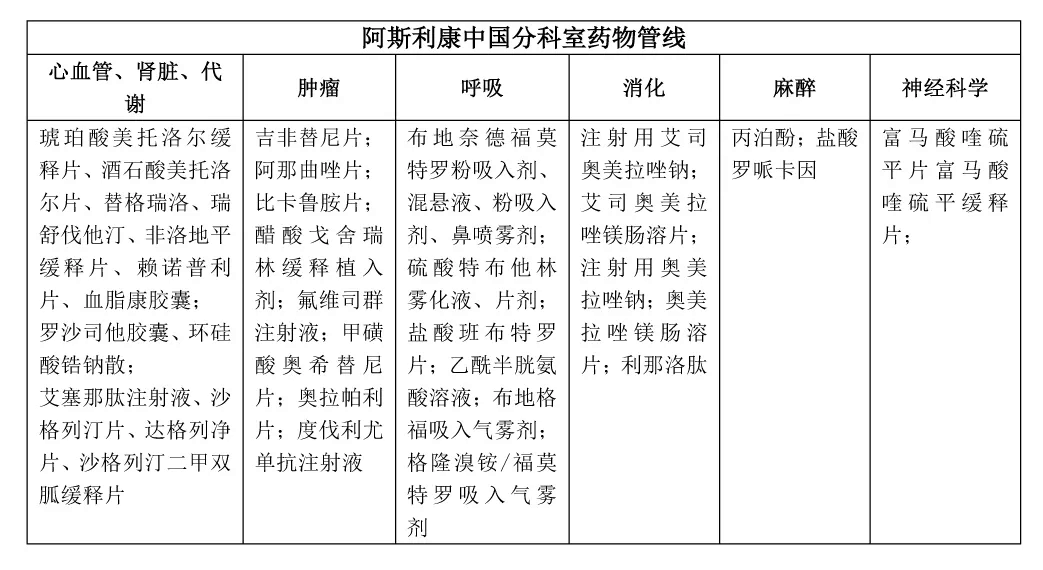 【原創研究】從藥物經濟學看國內醫藥投資