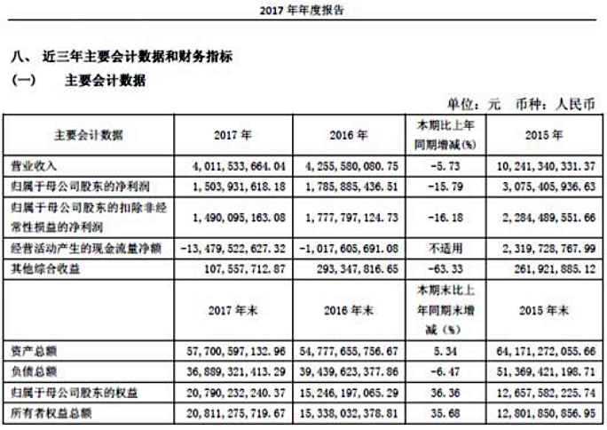 【投資案例】財通證券：同舟共濟揚帆起，乘風破浪萬里航