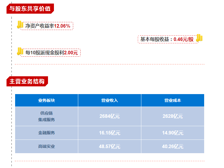 【合作伙伴】業(yè)績(jī)創(chuàng)歷史新高！一圖看懂物產(chǎn)中大2017年年報(bào)