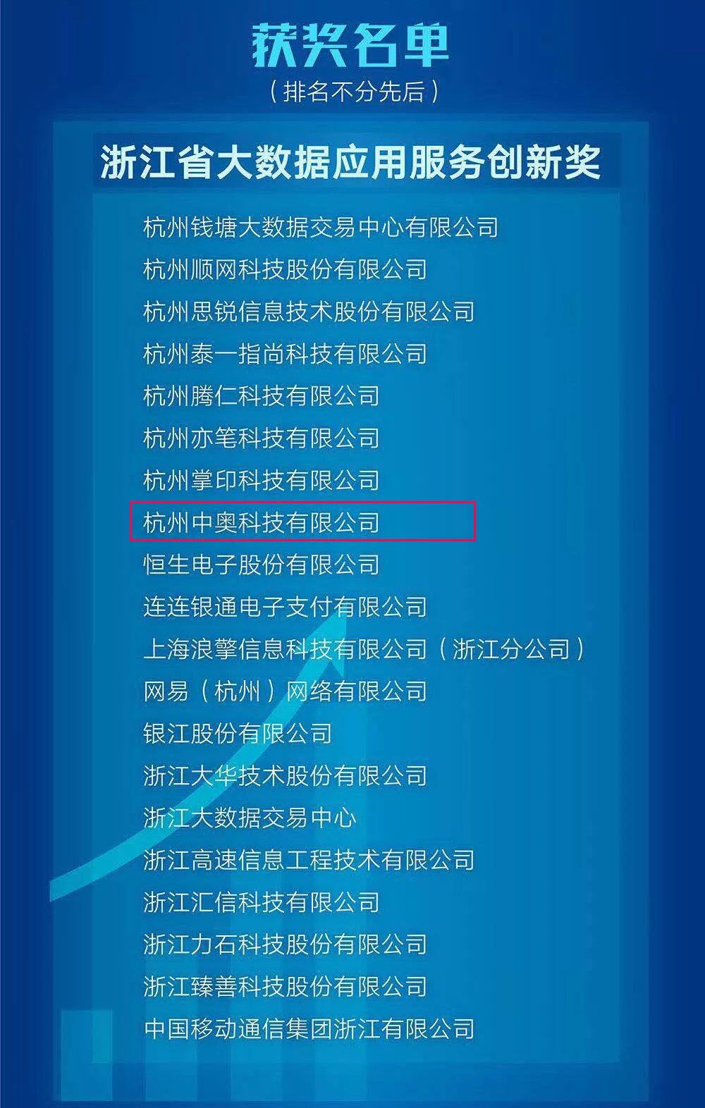 【合作伙伴】中奧科技榮膺“浙江省大數據服務創(chuàng)新獎”