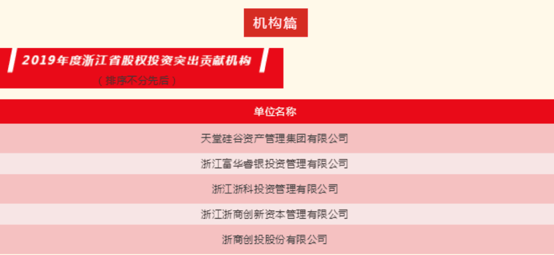 【動態(tài)新聞】天堂硅谷榮膺“2019年度浙江省股權投資突出貢獻機構”等多項殊榮