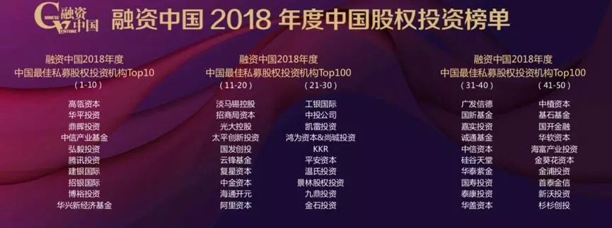 【動態(tài)新聞】硅谷天堂榮獲融資中國2018年度中國最佳并購投資機構Top10等獎項
