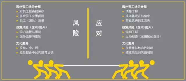 安永發(fā)布業(yè)務報告 硅谷天堂談海外并購